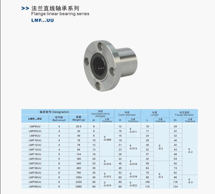 本公司專業生產直線軸承lmf/k/h20uu
