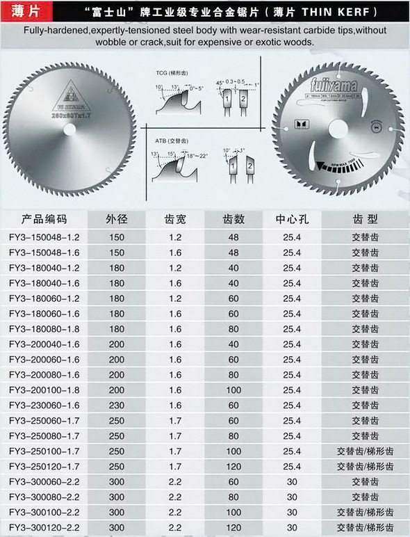 切槽刀片规格型号详细图片