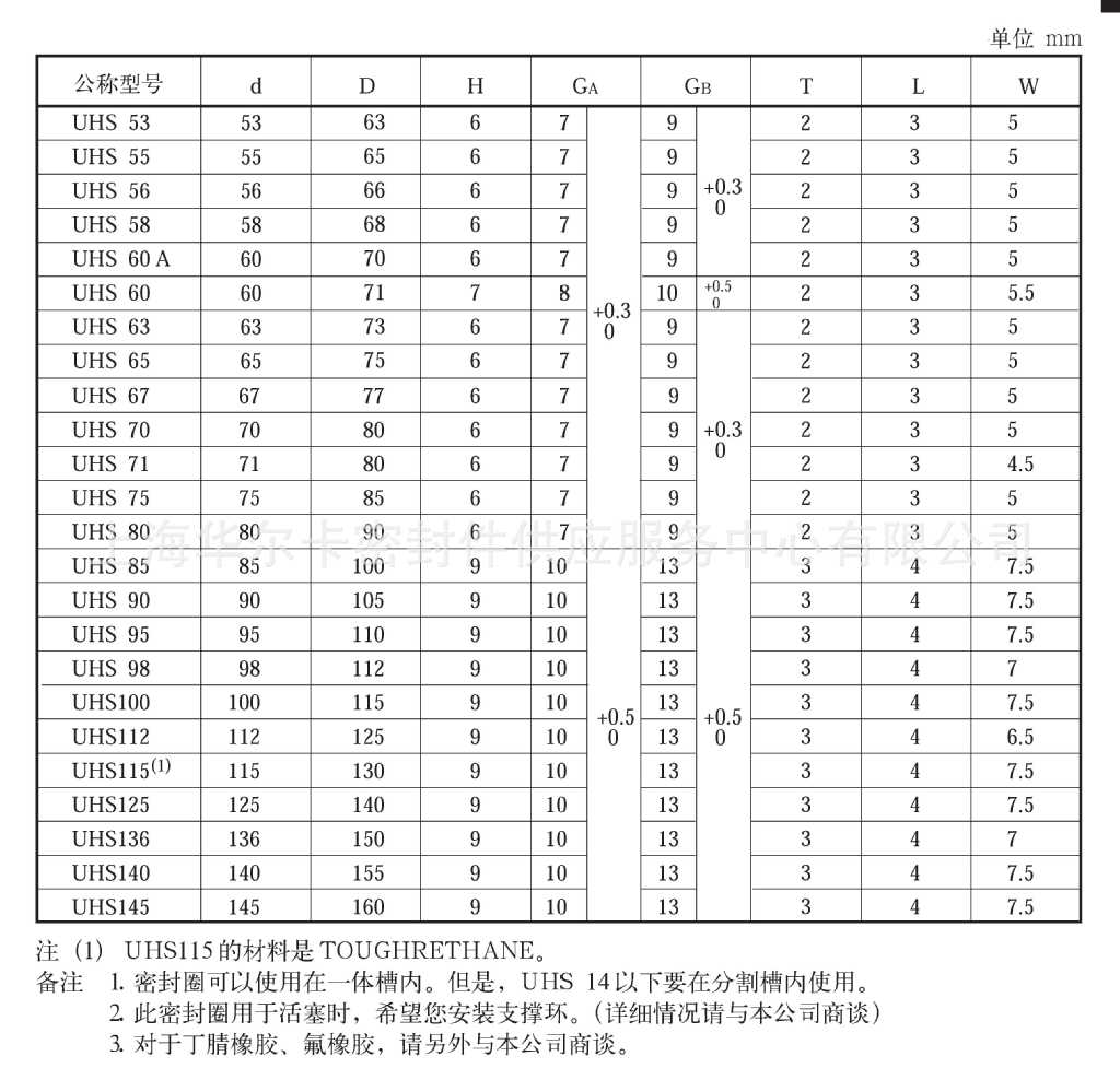 u型密封圈规格型号表图片