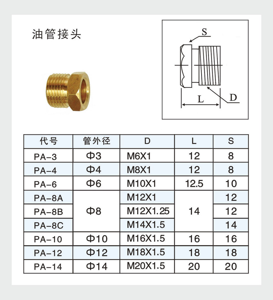 挖机液压油管接头型号图片