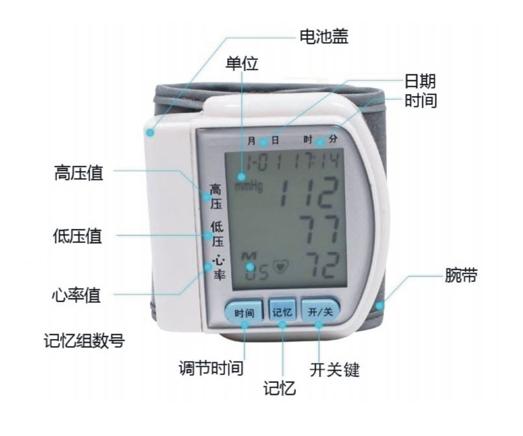 廠家批發腕式家用全自動電子血壓計血壓儀高血壓測量儀保修一年