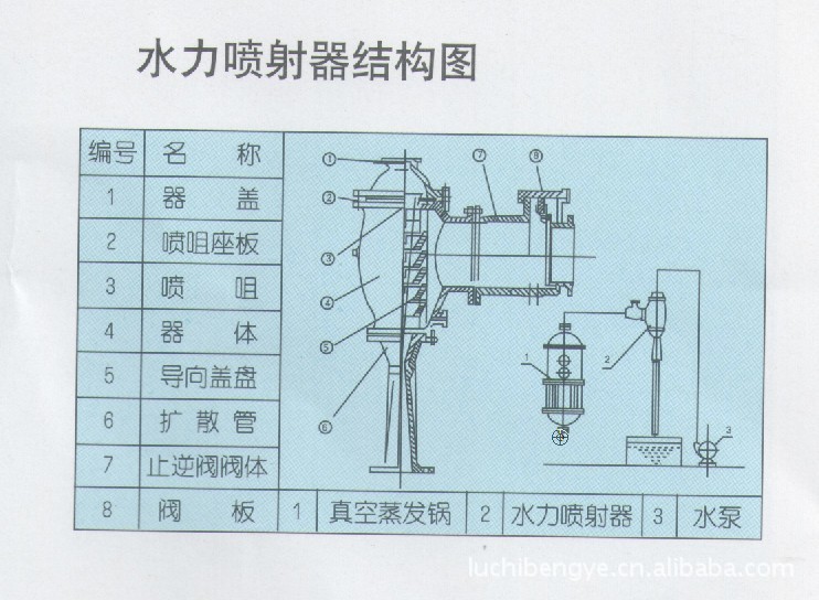 w系列水力喷射器图片_5