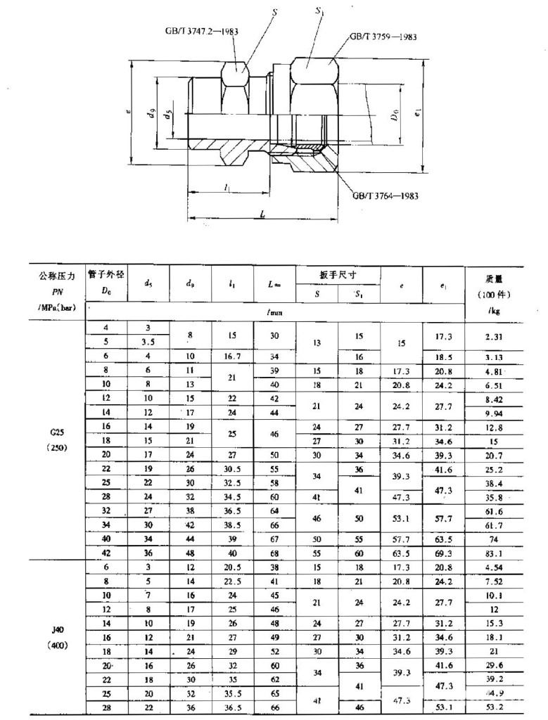 gb/t3747-1983卡套式焊接直通接头