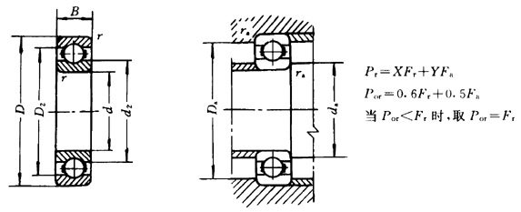 深沟球轴承径向游隙(&mu;m)