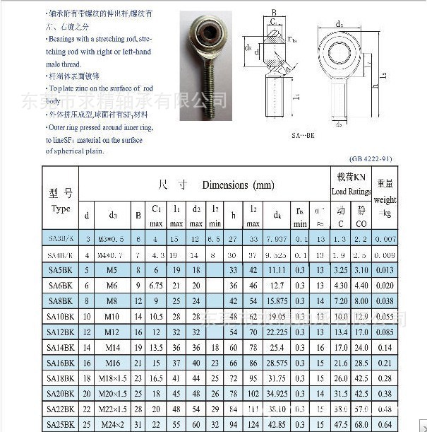 鱼眼轴承原理图片