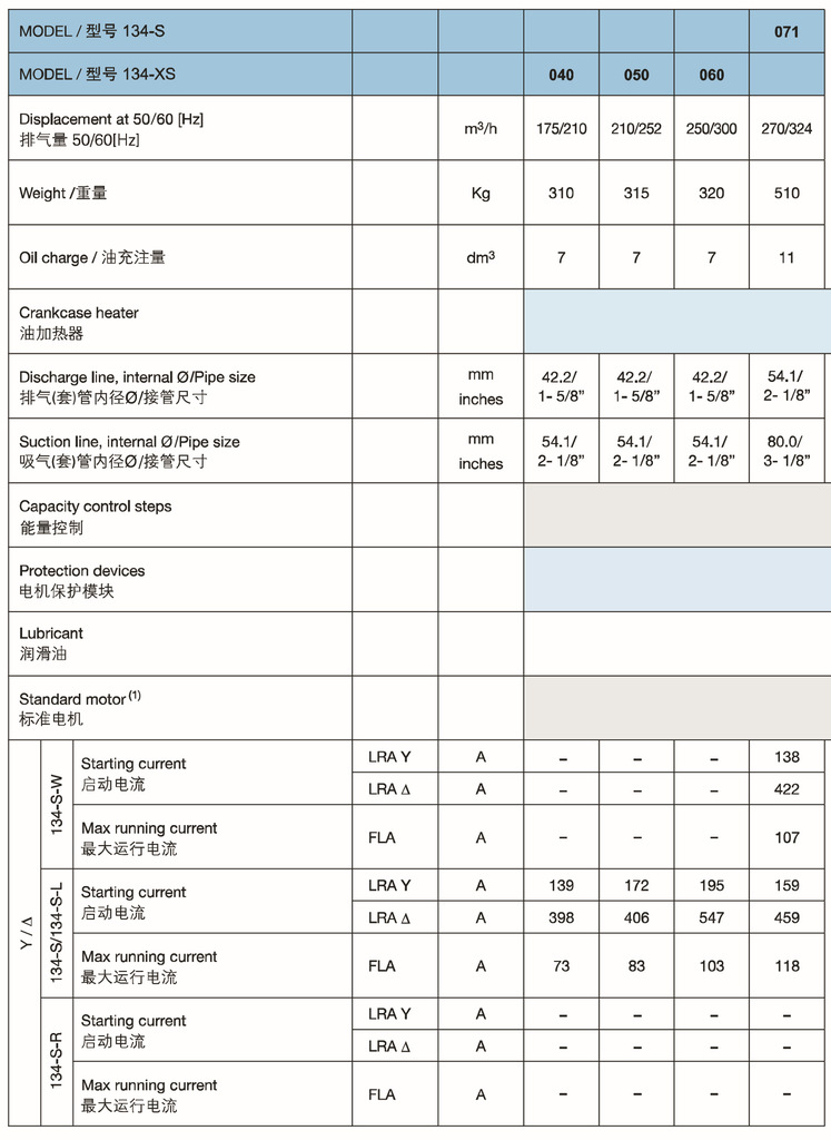 意大利-莱富康半封闭紧凑型冷冻螺杆压缩机