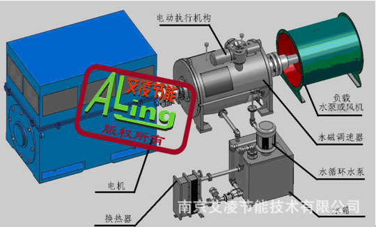 提供500kw永磁調速器