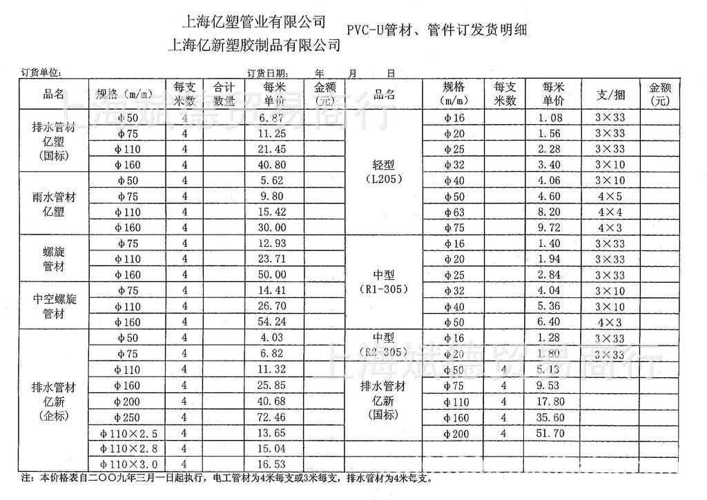 七,防蟲鼠 --pvc 電工套管不會發出蟲