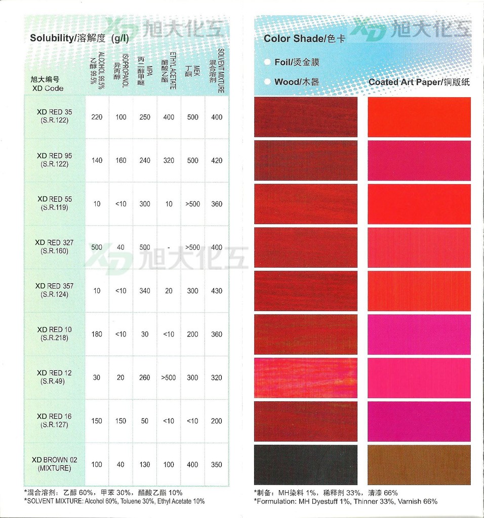 佛山市旭大化工材料有限公司