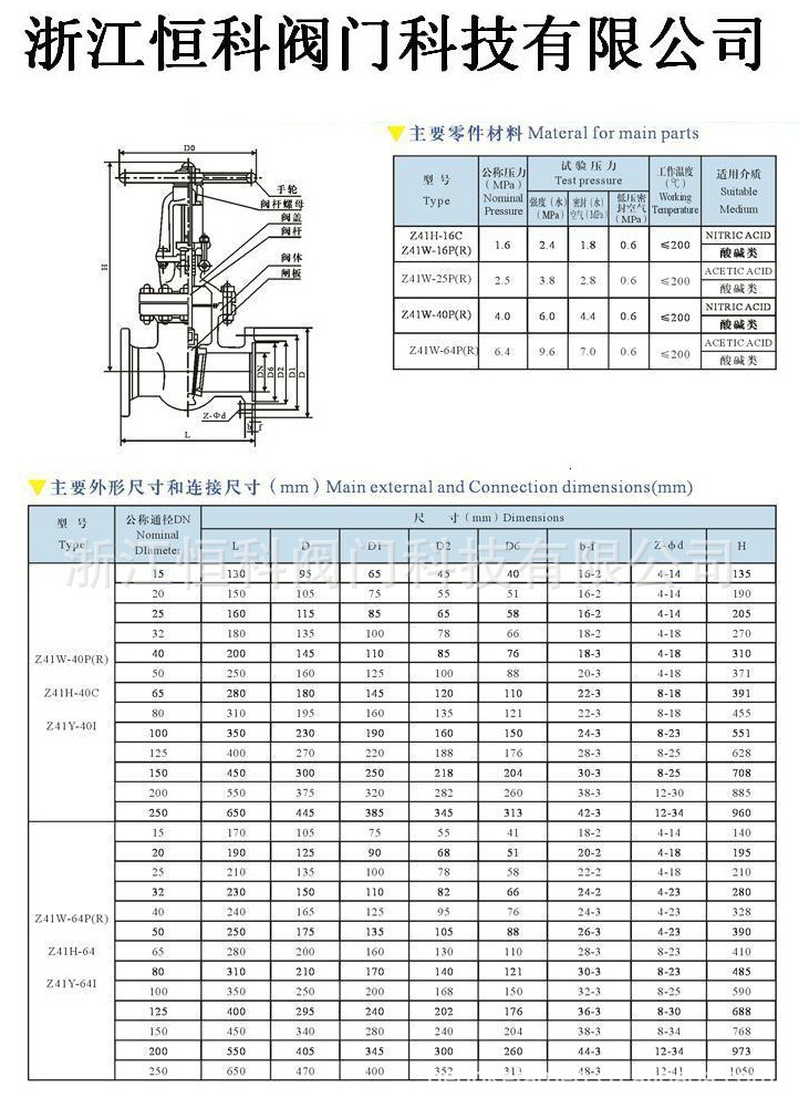 z41w-16p/25p/40p不鏽鋼法蘭閘閥—性能規範