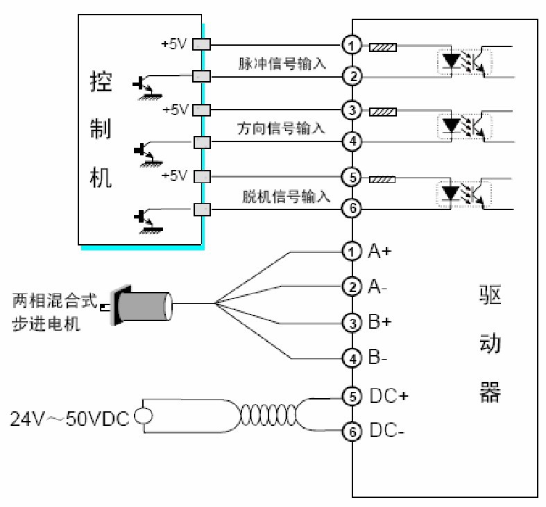 針織機配件 86步進驅動器 ◆ 脫機信號輸入 內置光耦導通時電機相