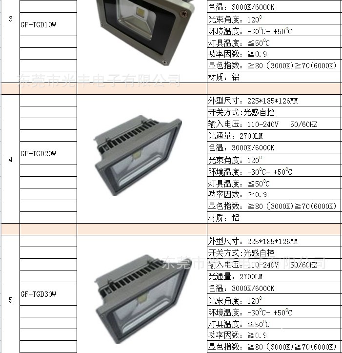 LED灯具出口,LED灯具浙江,LED灯需求,LED灯,专业生产LED灯具