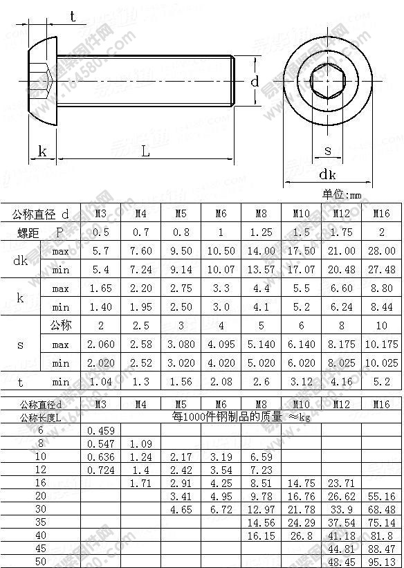 半圆头内六角螺钉 gb/t70.2 8.8级 35号钢 各种规格批发