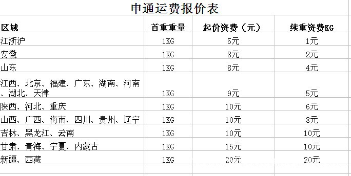 十月家紡合作快遞收費標準~~【快遞收費標準】