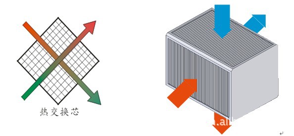 供應基站換熱器基站熱交換器換熱器換熱芯