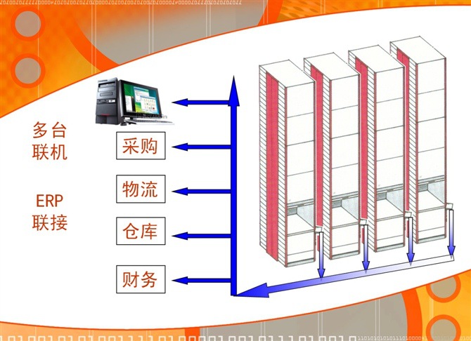 供应  存储管理一体化智能货柜¶ 木质货柜 货柜批发