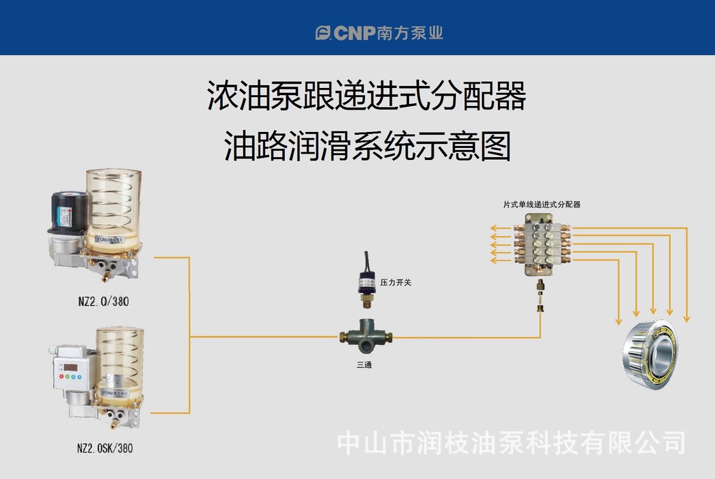 润滑油泵配件 片式单线递进式分配器
