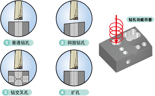 株洲钻石银狐系列浅孔钻ztd04,内冷u钻头 加工材料广泛