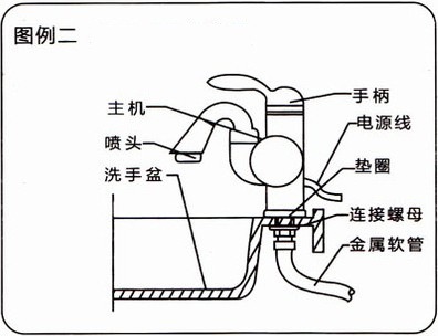 供应电热水龙头,即热式电热水龙头,快速电热水龙头