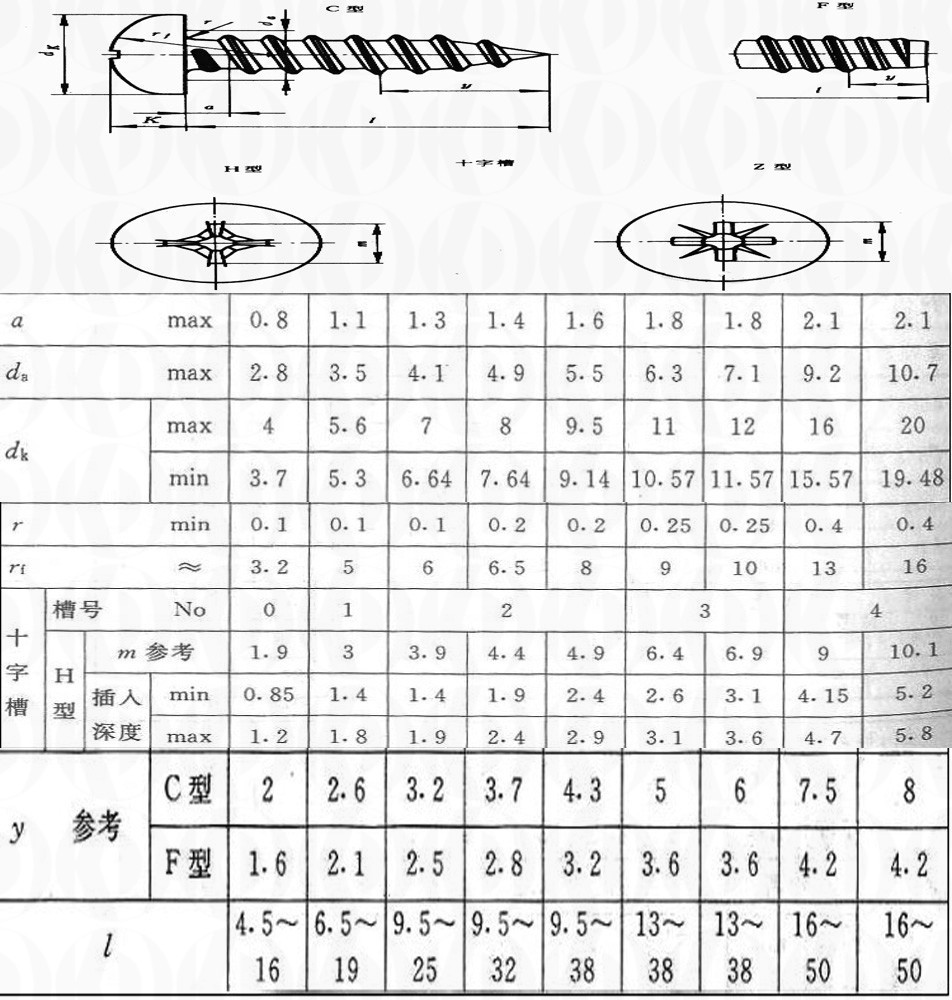 批發 加硬自攻螺絲 自攻平尾螺絲 割尾圓頭自攻螺釘 pa4*30