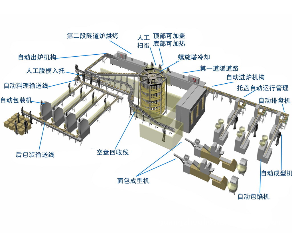 月餅自動化生產線圖片,月餅自動化生產線圖片大全,廣州浩雅機械設備