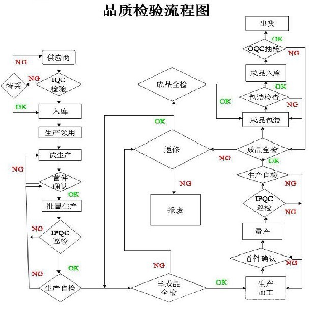 供应品家家品抽真空女士吊带保温杯pj