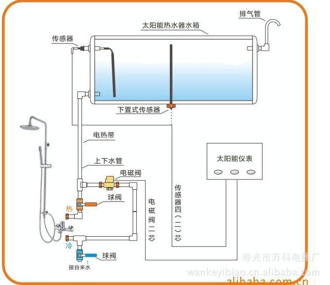 太阳能仪表 自动保温