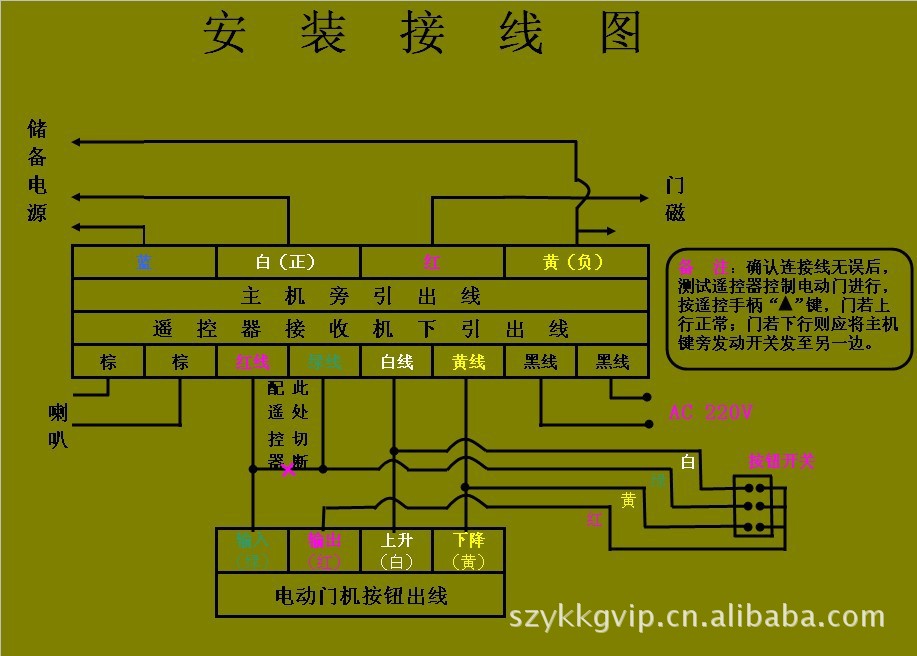 漳州卷帘门电机线路图图片