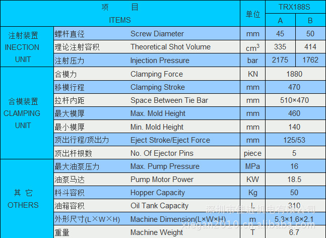 泰瑞trx188sv伺服注塑機,可按揭付款_注塑機_列表網