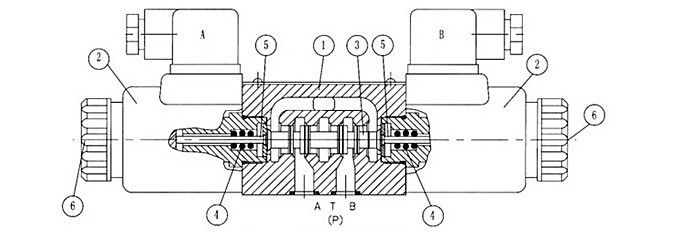 kuking we6型6x系列湿式电磁换向阀(液压阀)结构图