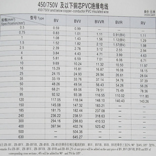珠江电缆价目表图片
