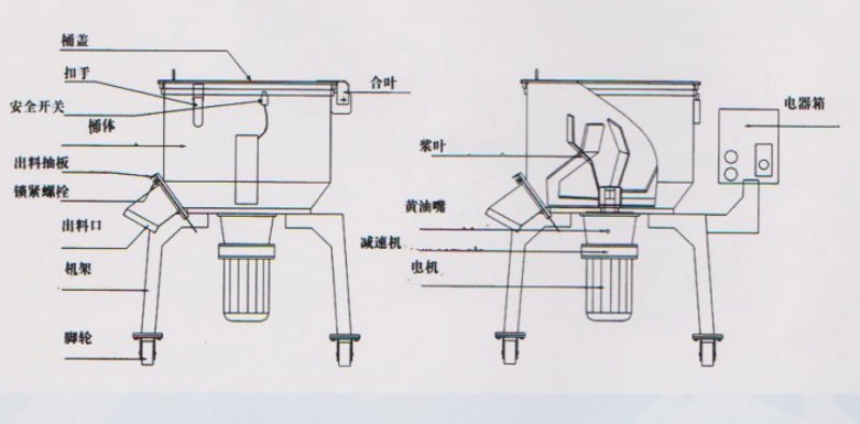 卧式搅拌机结构示意图图片