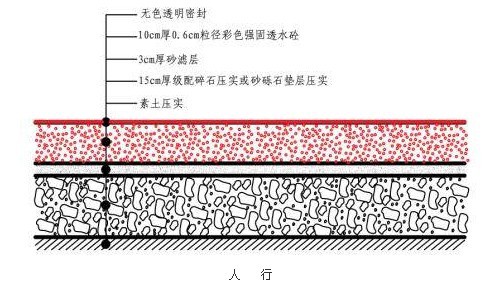 二,透水地坪材料: 彩色透水地坪由透水地坪专用胶结剂,碎石,水组成