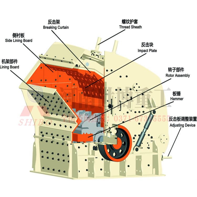工作原理:pf系列反击式破碎机(反击式碎石机)是结合国内砂石行业具体