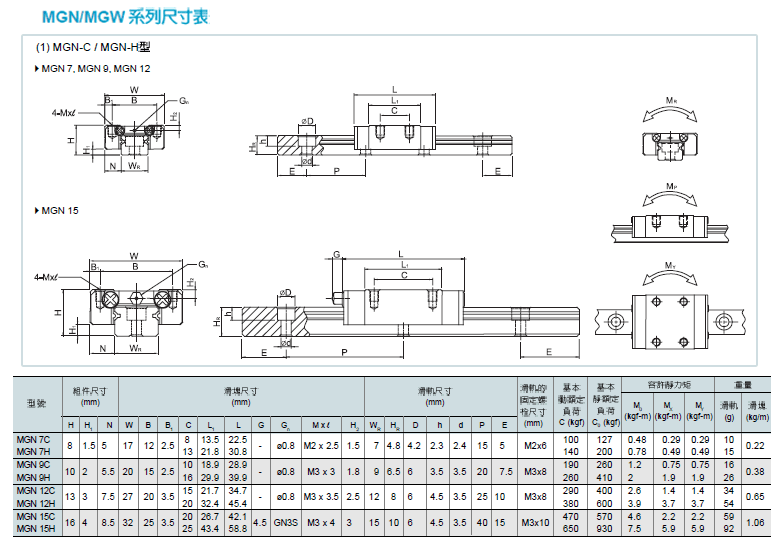 超低价供应/国产直线导轨/国产微型直线导轨滑块/mgw7c 加宽型