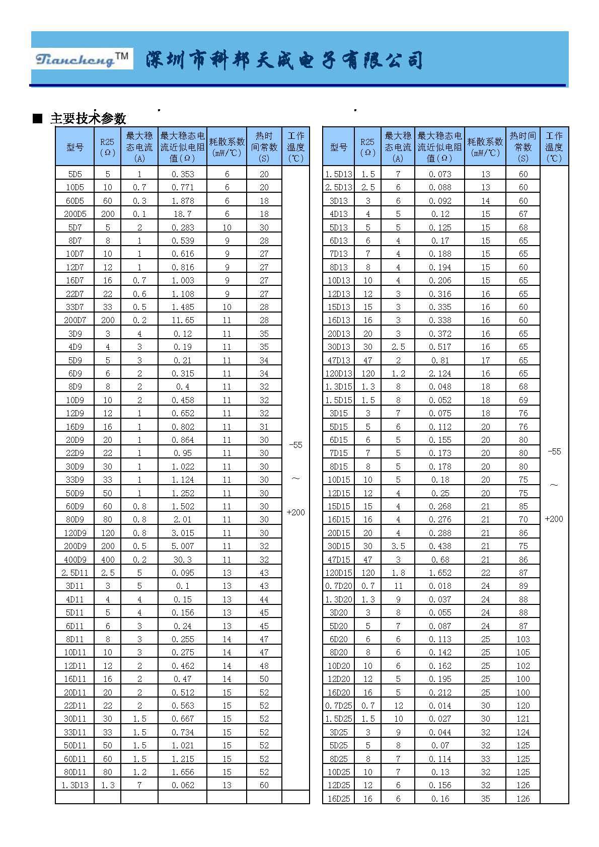 ntc热敏电阻型号及参数图片