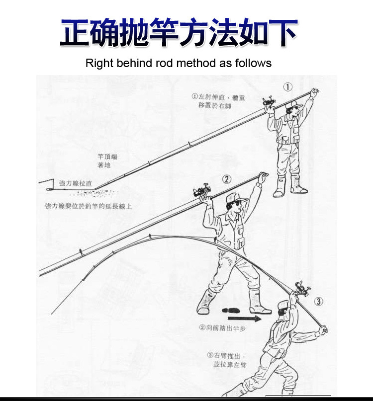 抛竿的正确抛法图片