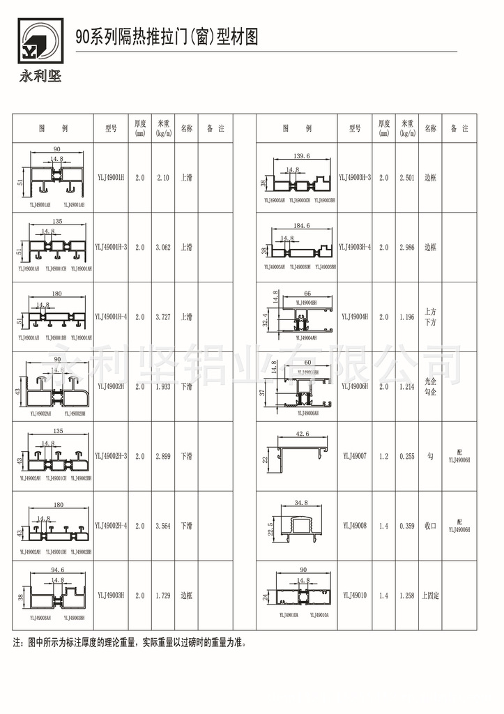 有色金属及加工材 铝合金材 其他铝合金材 90系列隔热推拉窗(门)铝