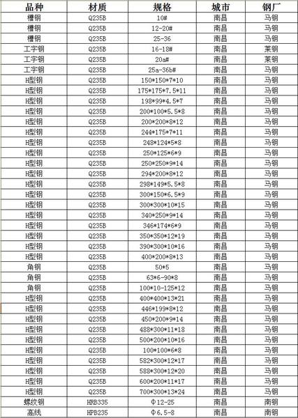 全國標螺紋鋼 12抗震螺紋鋼 三級螺紋鋼 規格齊全 價格優惠