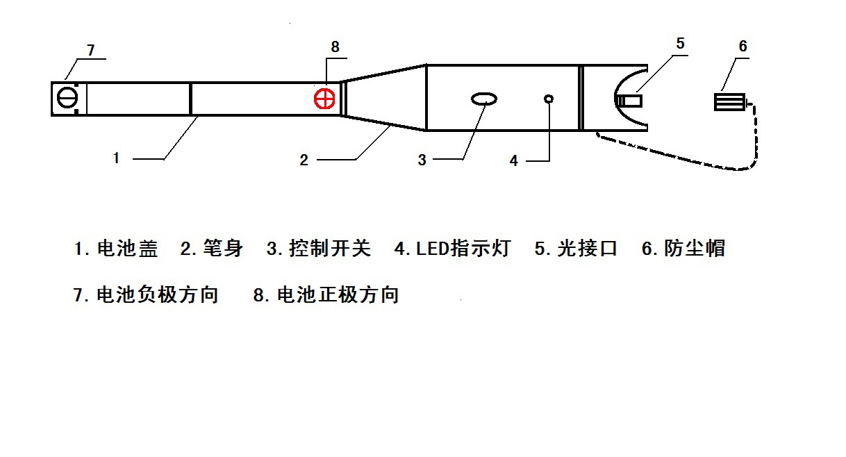 红光笔使用方法图解图片