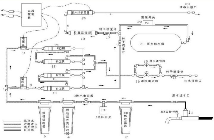 美的净水机线路图图片