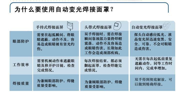 手工电弧焊应用范围图片