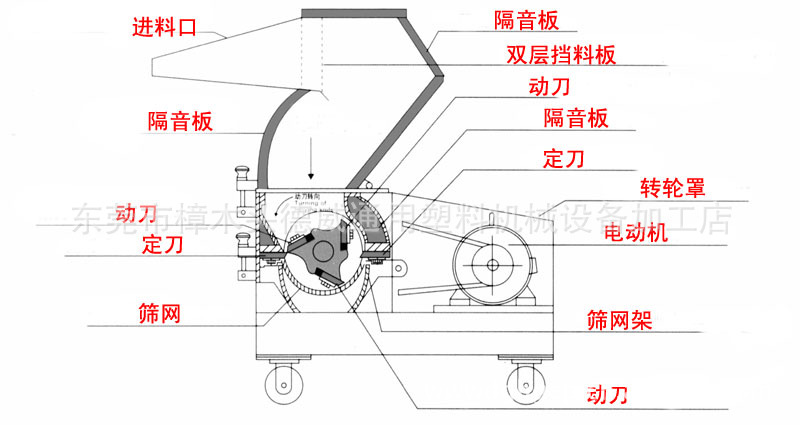 塑料破碎机内部结构图图片