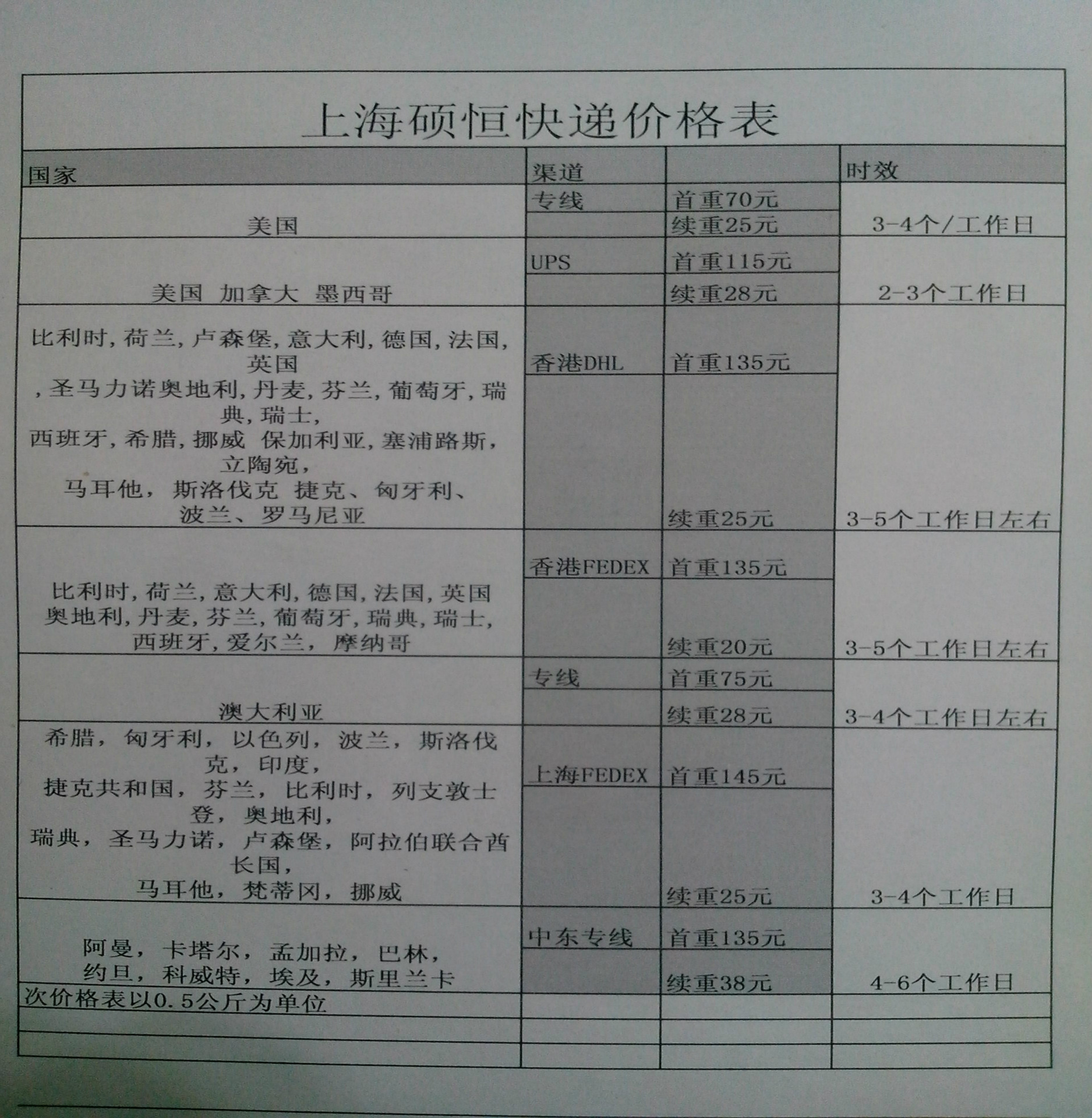 供應上海ups國際快遞到美國加拿大墨西哥100公斤以上35元kg