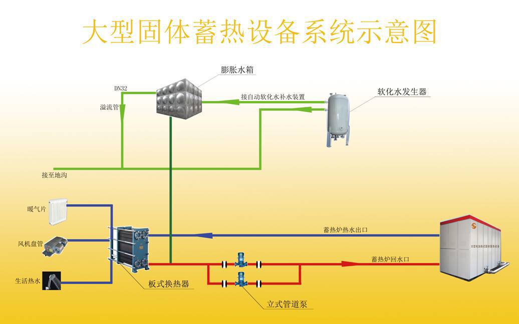 暖气内部结构循环图图片