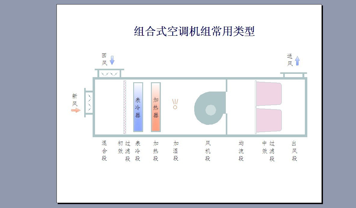 空调软管 空调护栏 空调铜管 组合式空调机组 锌钢空调架 空调护栏