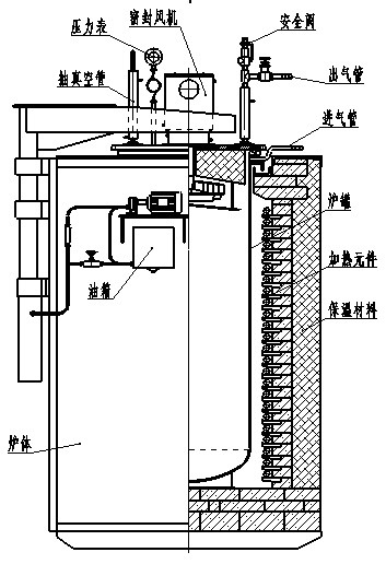 井式气体渗碳炉原理图片