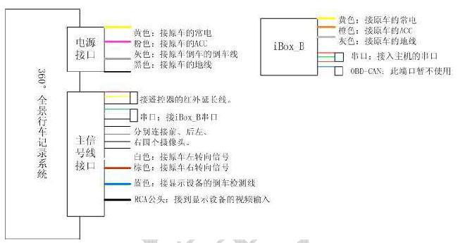 汽车安全用品 行车记录仪/行驶记录仪 普捷利日产系列专用型360度全景