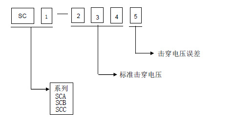玻璃放电管使用(玻璃放电管工作原理)