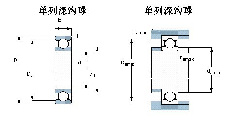现货 深沟球轴承6407
